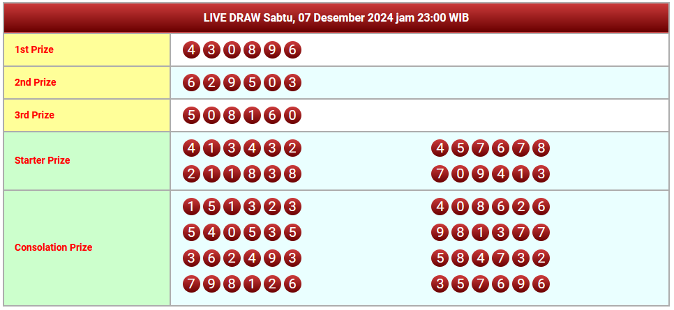 Live Draw Hk